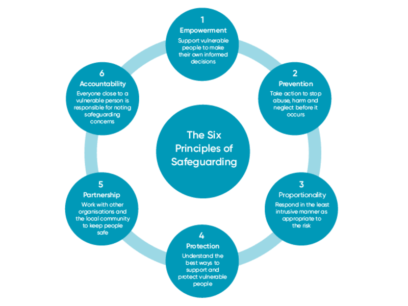 Cover image for Safeguarding Policy: Design & Training