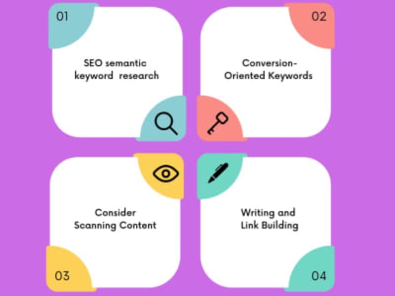 Cover image for Conduct keyword research to create a comprehensive SEO strategy