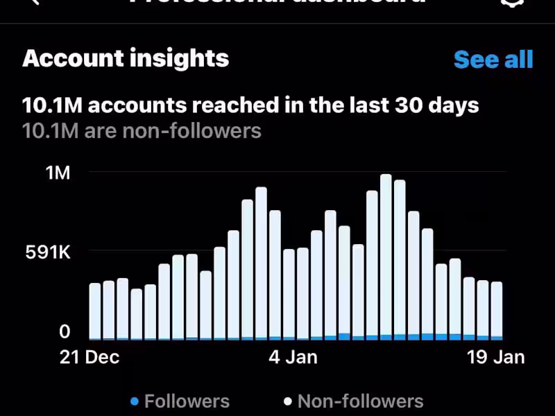 Cover image for 🔥100K FOLLOWERS on Instagram in 3 WEEKS!