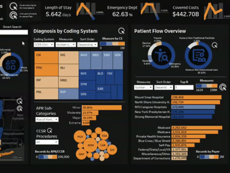 Cover image for Tableau Dashboard & Data Visualization | BI & KPI Reporting