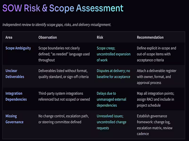 Cover image for Structured review of a Statement