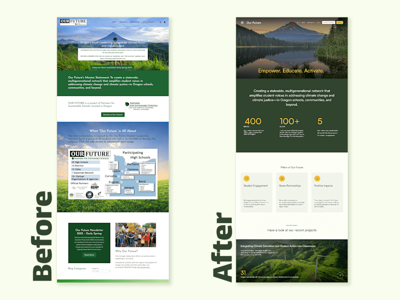 Cover image for User-Focused Website Redesign | 10 Pages | Multi-CMS 