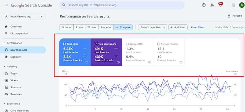 Cover image for SEO Growth Case Study for ACMSO.org