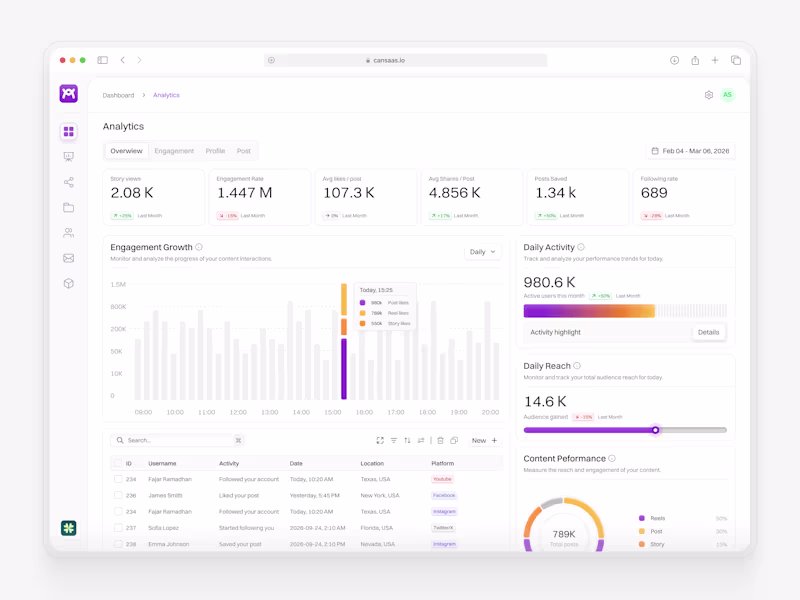 Cover image for This social media analytics dashboard