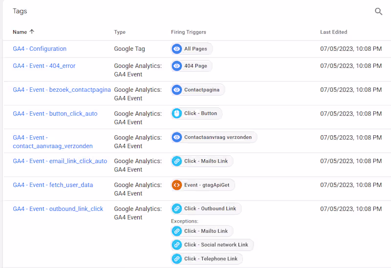 Cover image for GA4 (Google Analytics 4) implementation via Google Tag Manag...