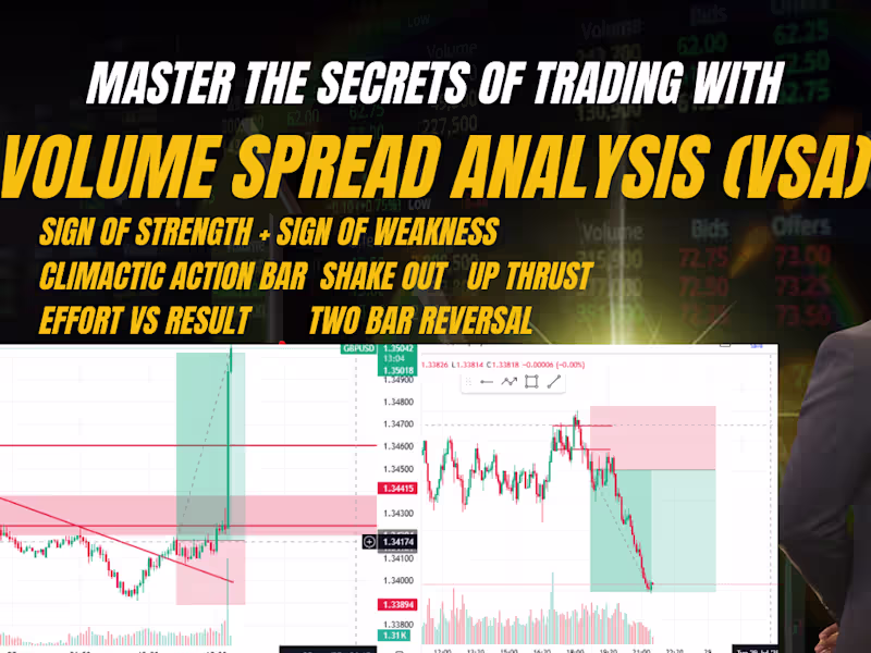 Cover image for I will teach you my no loss forex trading strategy