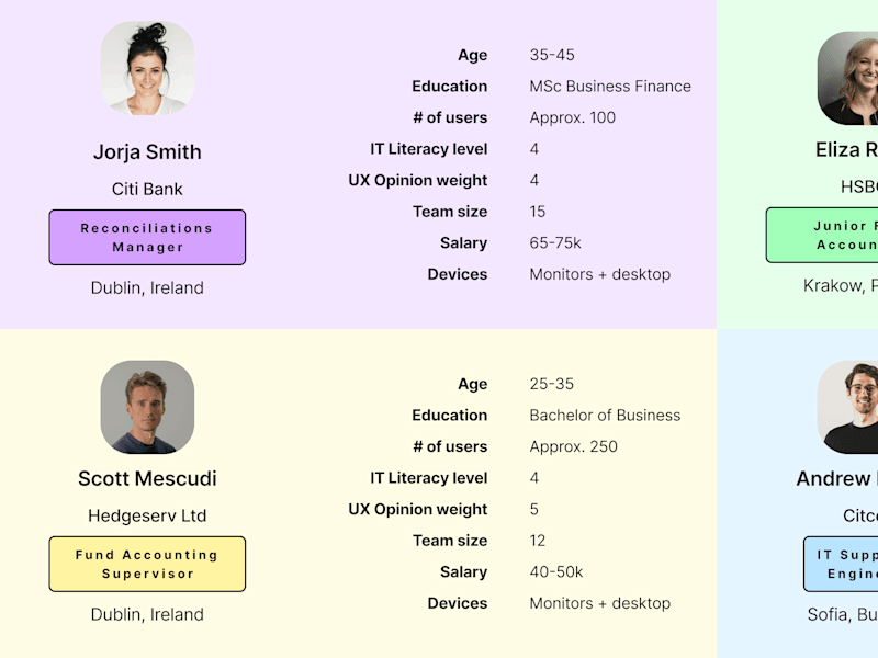 Cover image for Creating an evergreen document: User Personas