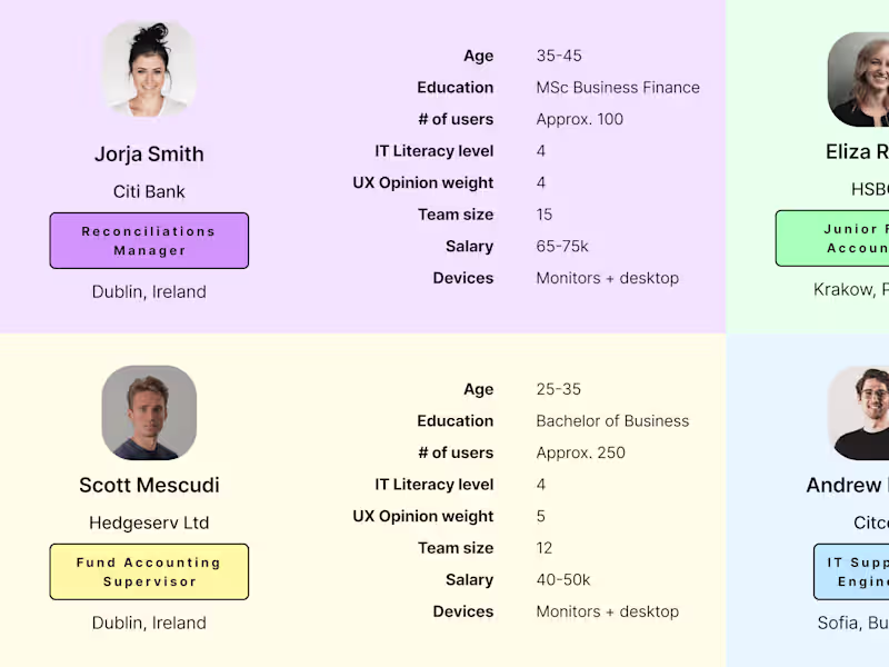 Cover image for Creating an evergreen document: User Personas