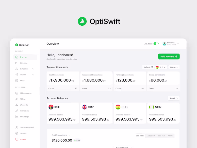 Cover image for Optiswift Dashboard Redesign