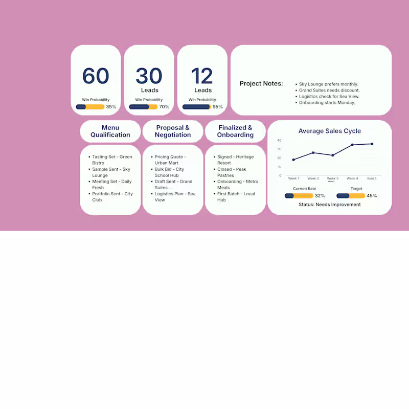 Cover image for Lead Generation & Outreach Support