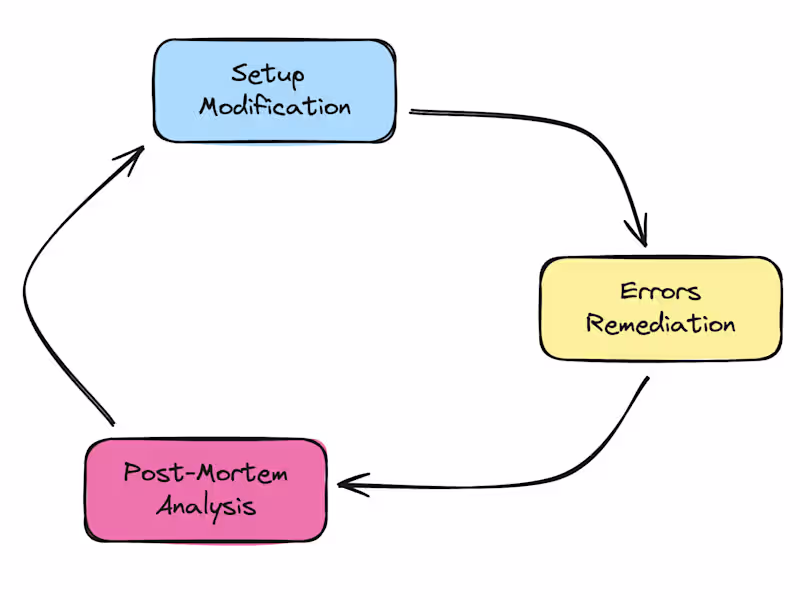 Cover image for Fixing and Configuring Existing Setup