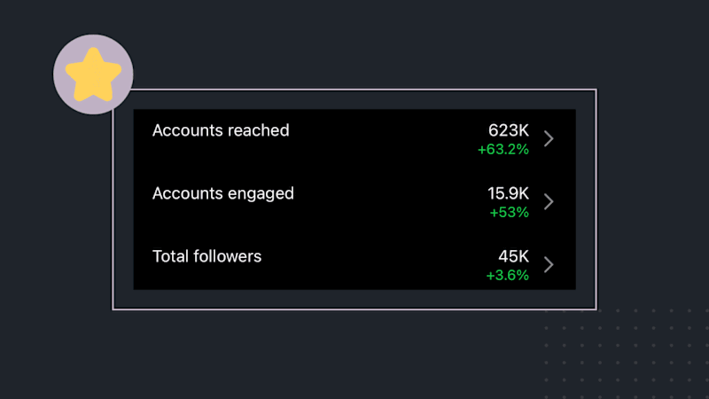 Cover image for Boosting Engagement through Strategic Social Media Management
