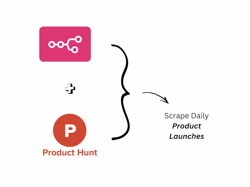 Cover image for 🚀 Automating Daily Product Hunt Scraping with n8n + GraphQL...