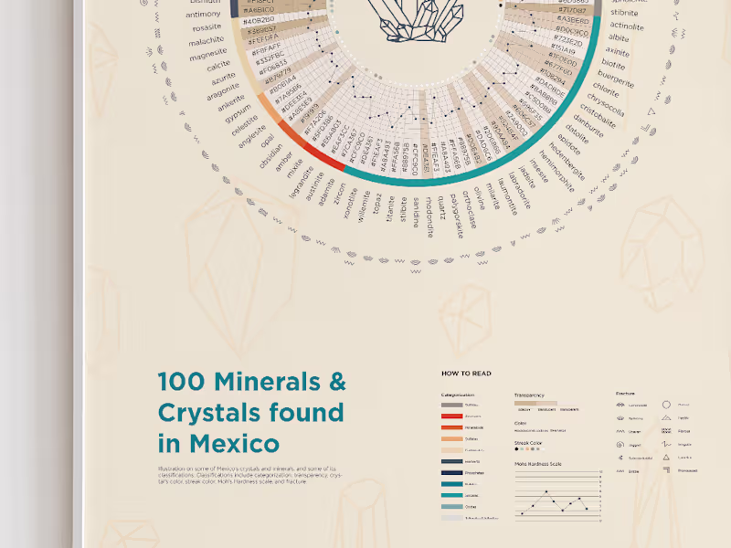 Cover image for Infographic: 100 Minerals & Crystals Found in Mexico