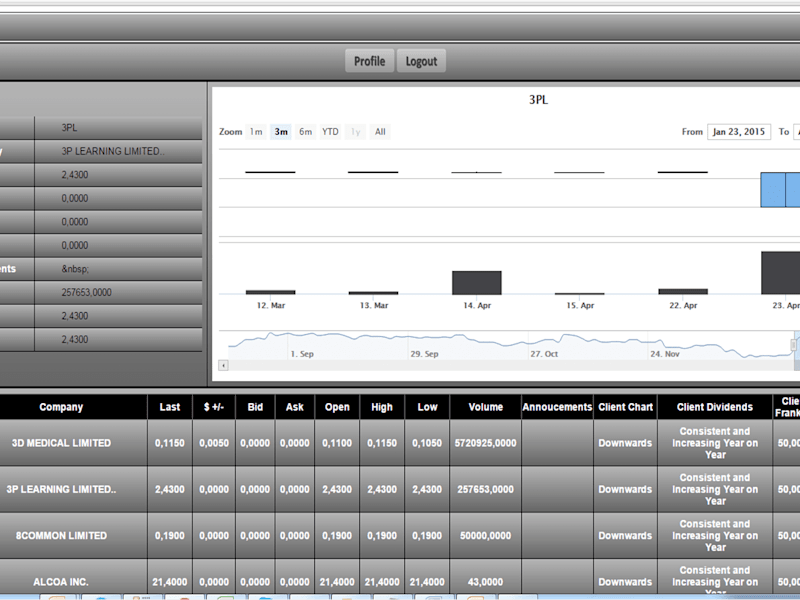 Cover image for Stock Market Scanner & Trading bot