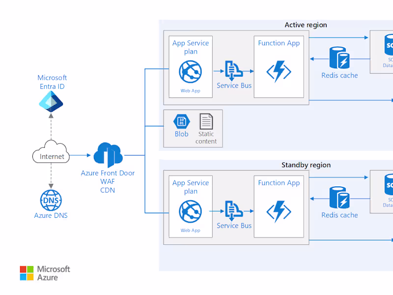 Cover image for Built Full Infra on Azure from scratch