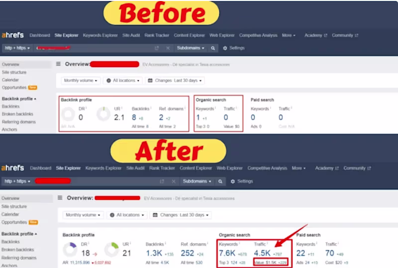 Cover image for SEO Service Using Authority White Hat Dofollow Backlink's