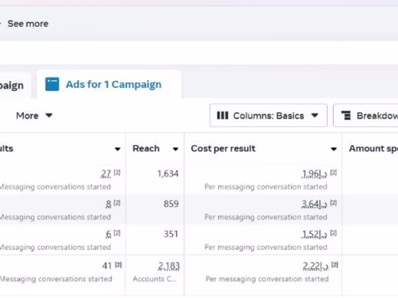 Cover image for Facebook ads expert 