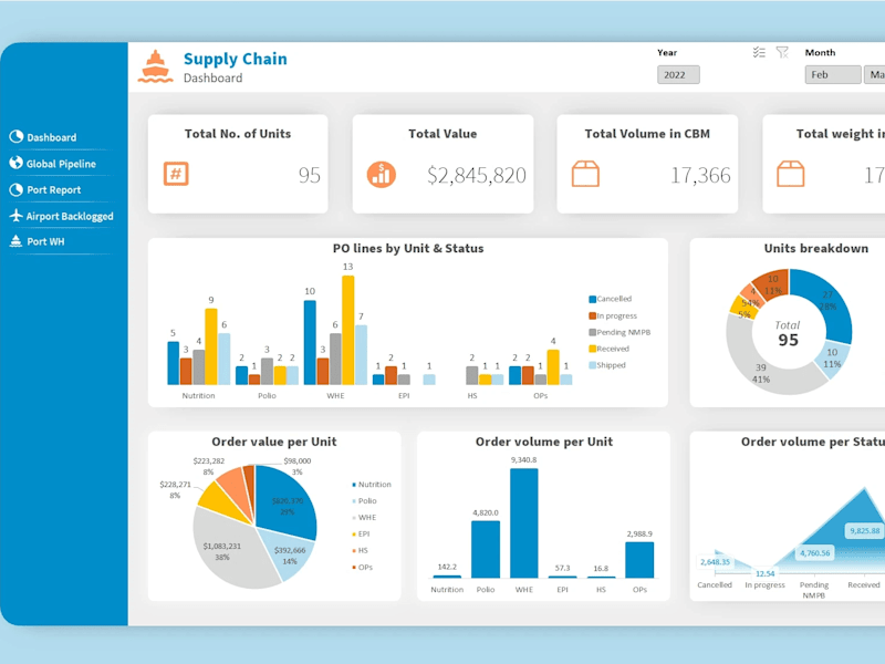 Cover image for I will create excel dashboard,pivot table,chart with slicer