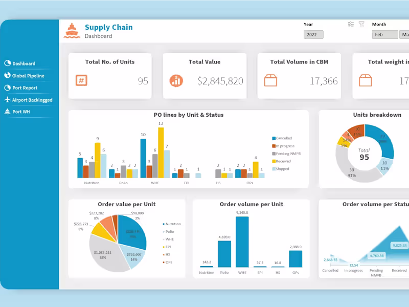 Cover image for I will create excel dashboard,pivot table,chart with slicer