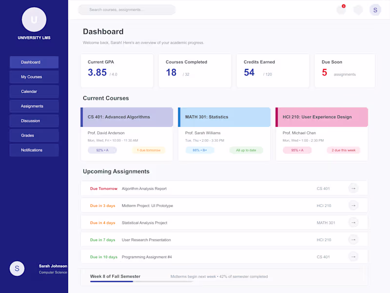 Cover image for QA of Learning Management Portal