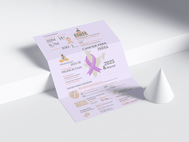 Cover image for Cancer Awareness Month Campaign for India | Infographic