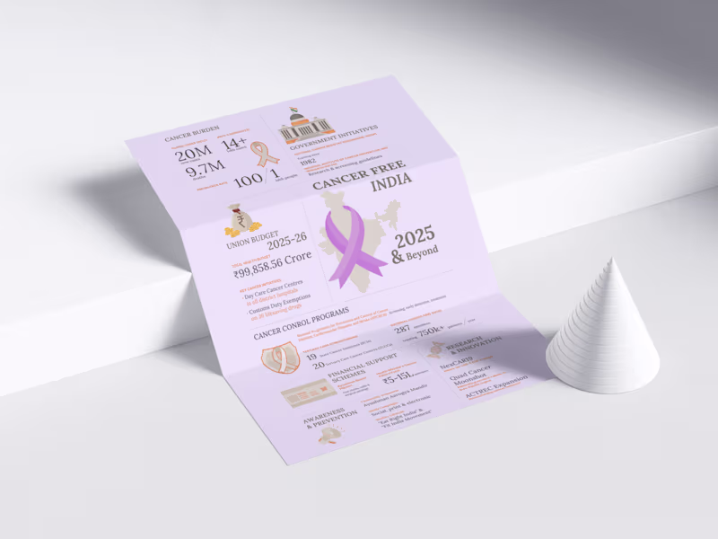 Cover image for Cancer Awareness Month Campaign for India | Infographic