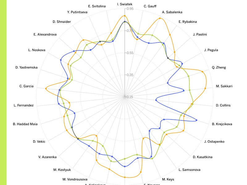 Cover image for Data Visualizations to find insights & narratives with your data