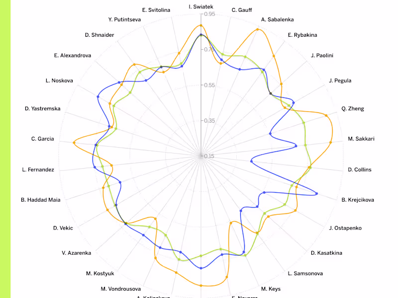 Cover image for Data Visualizations to find insights & narratives with your data