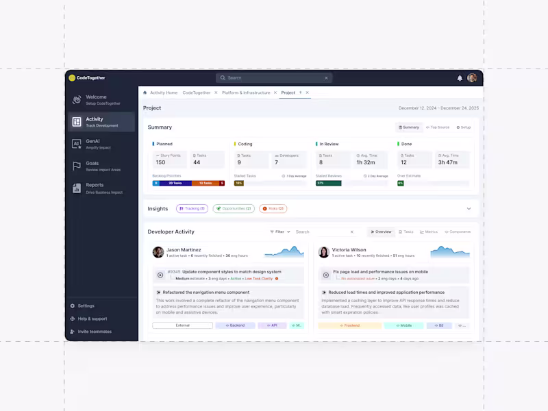 Cover image for CodeTogether Intelligence Platform