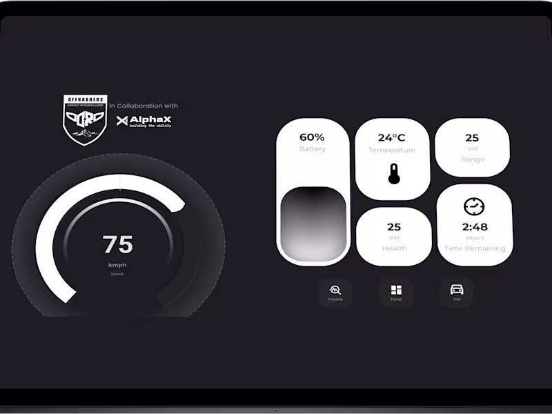 Cover image for OffRoaders - Offroading Automobile Dashboard
