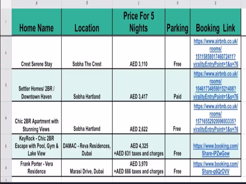 Cover image for Compiled property listings for Dubai