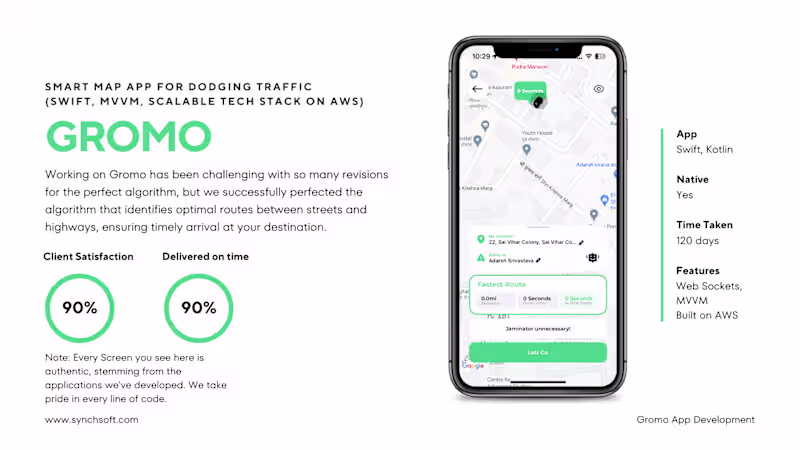 Cover image for Gromo App | MVP Development.