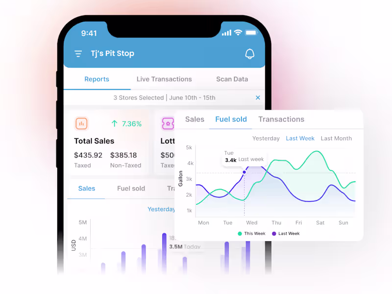 Cover image for C-Store Back Office Management Mobile App