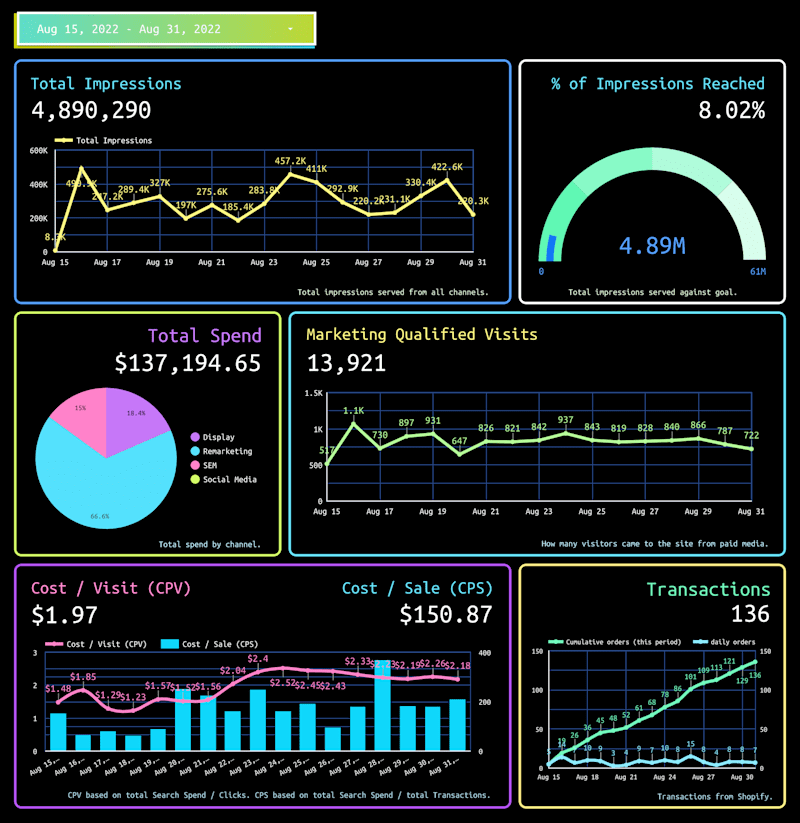Cover image for HP DevOne Product Launch Marketing Spend Looker Dashboards