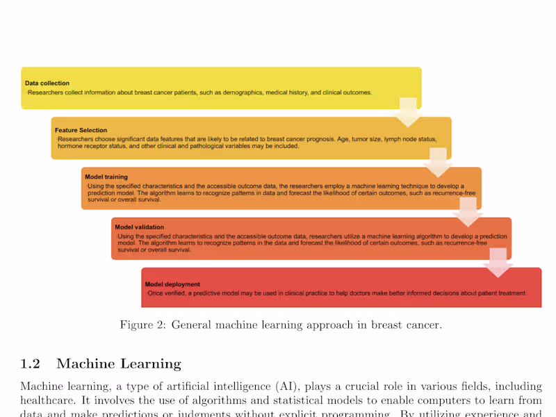 Cover image for Predictive Modeling for Breast Cancer Treatment