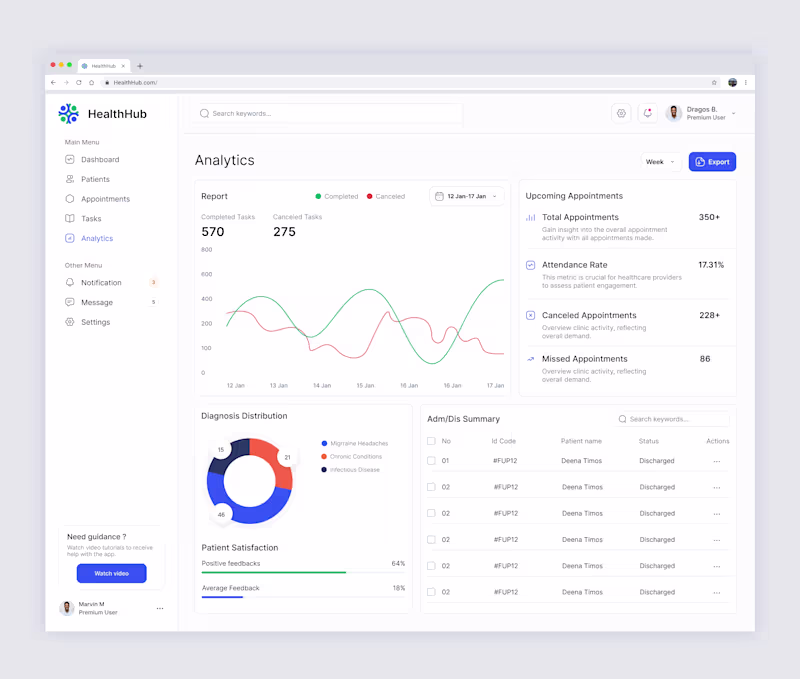 Cover image for This project is a Healthcare EHR System (SaaS product) desig...