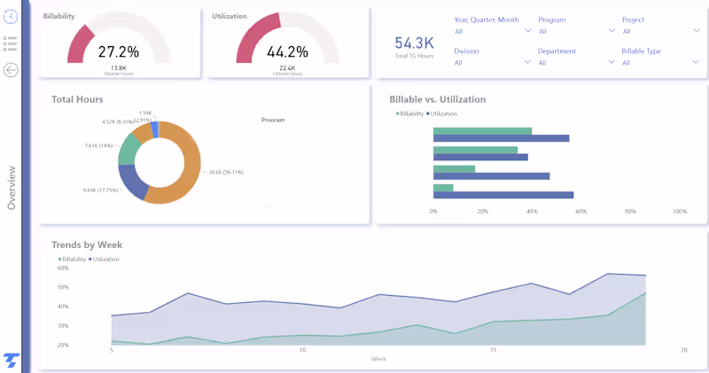 Cover image for Labor Allocation