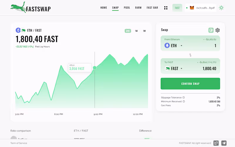 Cover image for FastSwap DEX