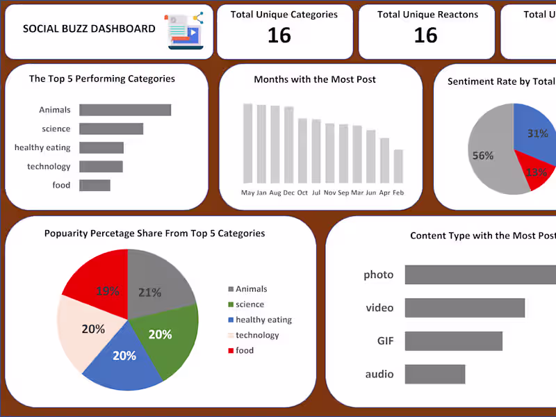 Cover image for Professional Data Visualizer.