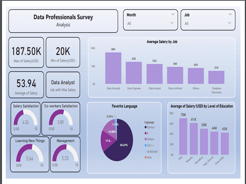 Cover image for Custom Power Bi report and dashboard development 