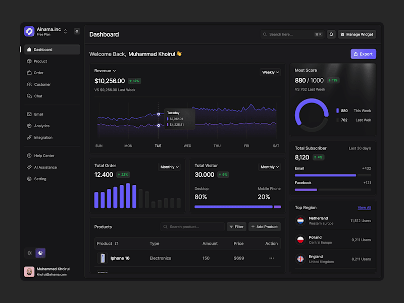 Cover image for Opsale Sales Analytics Platform