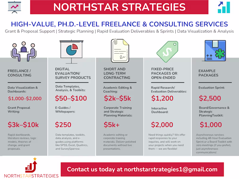 Cover image for Grant/Proposal Support, Strategy, Evaluation, Data Visualization