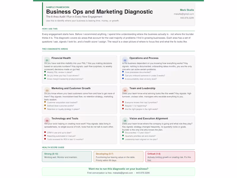 Cover image for This is the actual framework