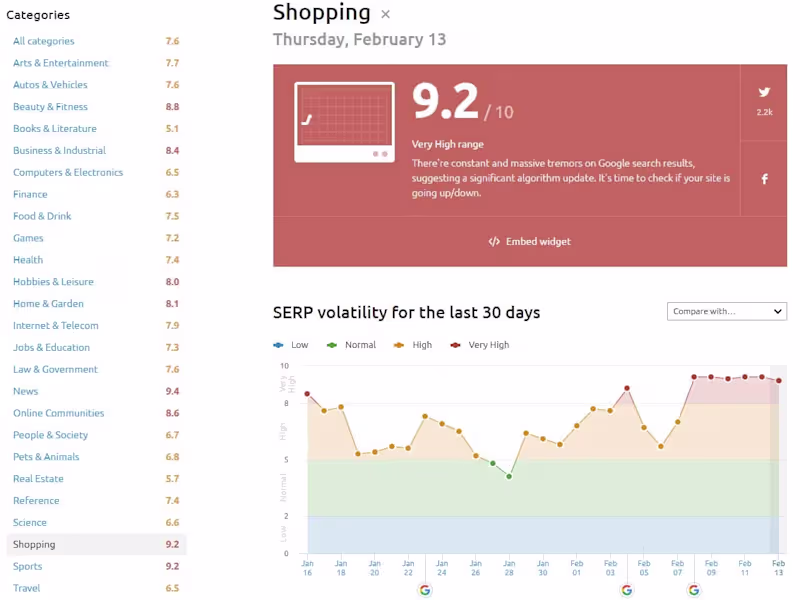 Cover image for Search Engine Marketer / Consultant
