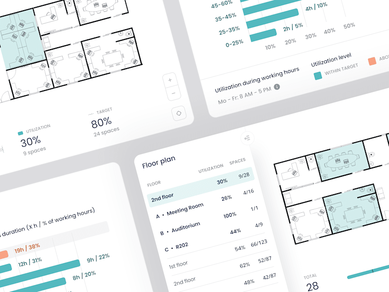 Cover image for Workplace analytics platform • Locatee