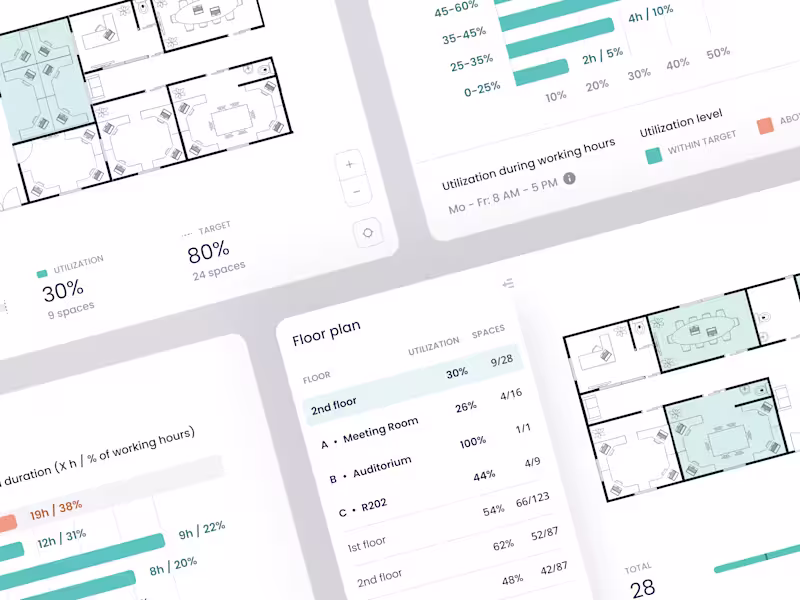 Cover image for Workplace analytics platform • Locatee