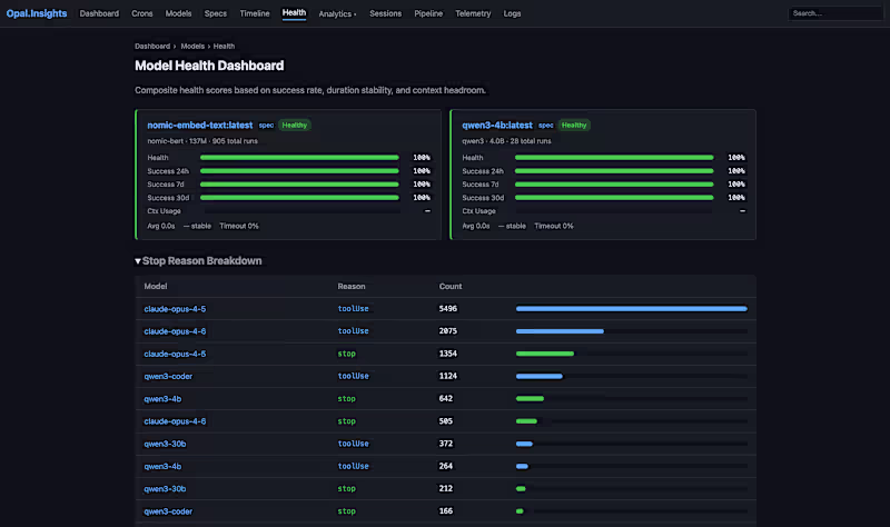 Cover image for AI Inference Observability Dashboard -