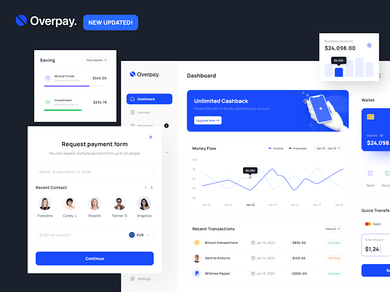 Cover image for OverPay: The Finance Managing Dashboard (Responsive web design)