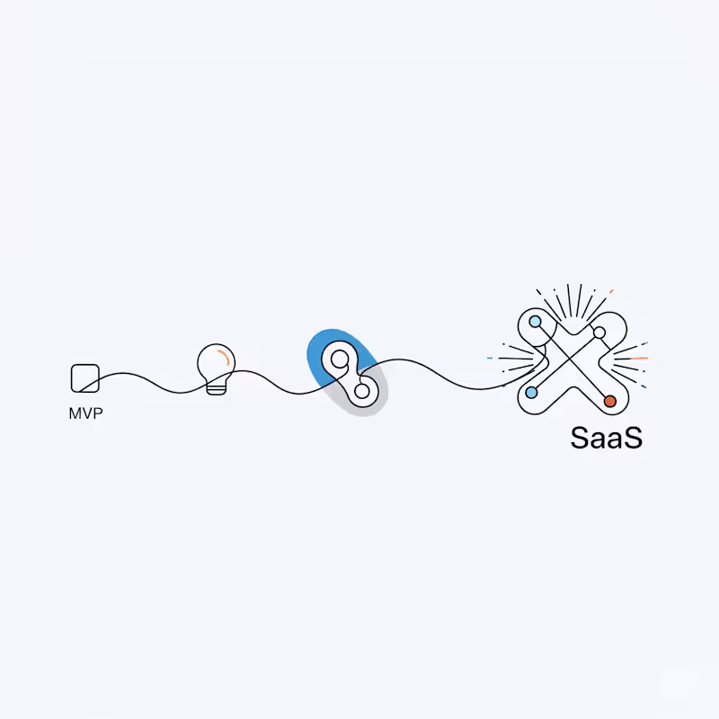 Cover image for Fast-Track Your SaaS Vision:MVP to FullCycle Product Development